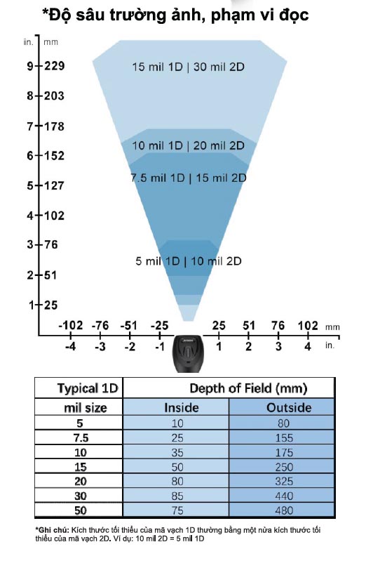 Phạm vi quét của Máy đọc mã vạch C1271 hiệu Heroje